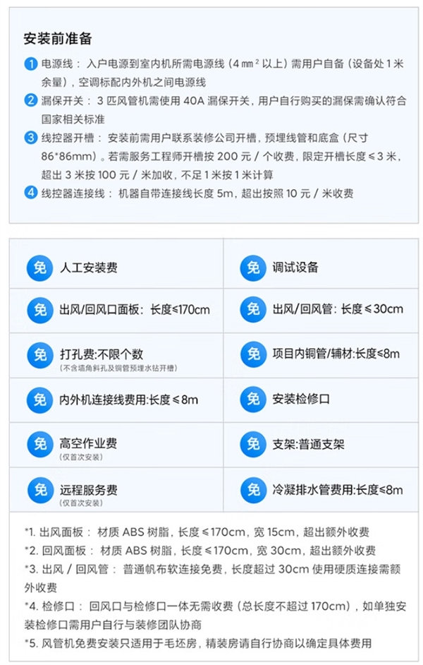 ro：15匹4999元、3匹6999元j9国际站小米发布米家中央空调风管机P(图1)